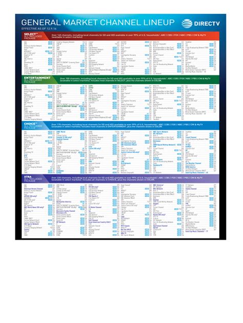 spectrum channel list pdf.